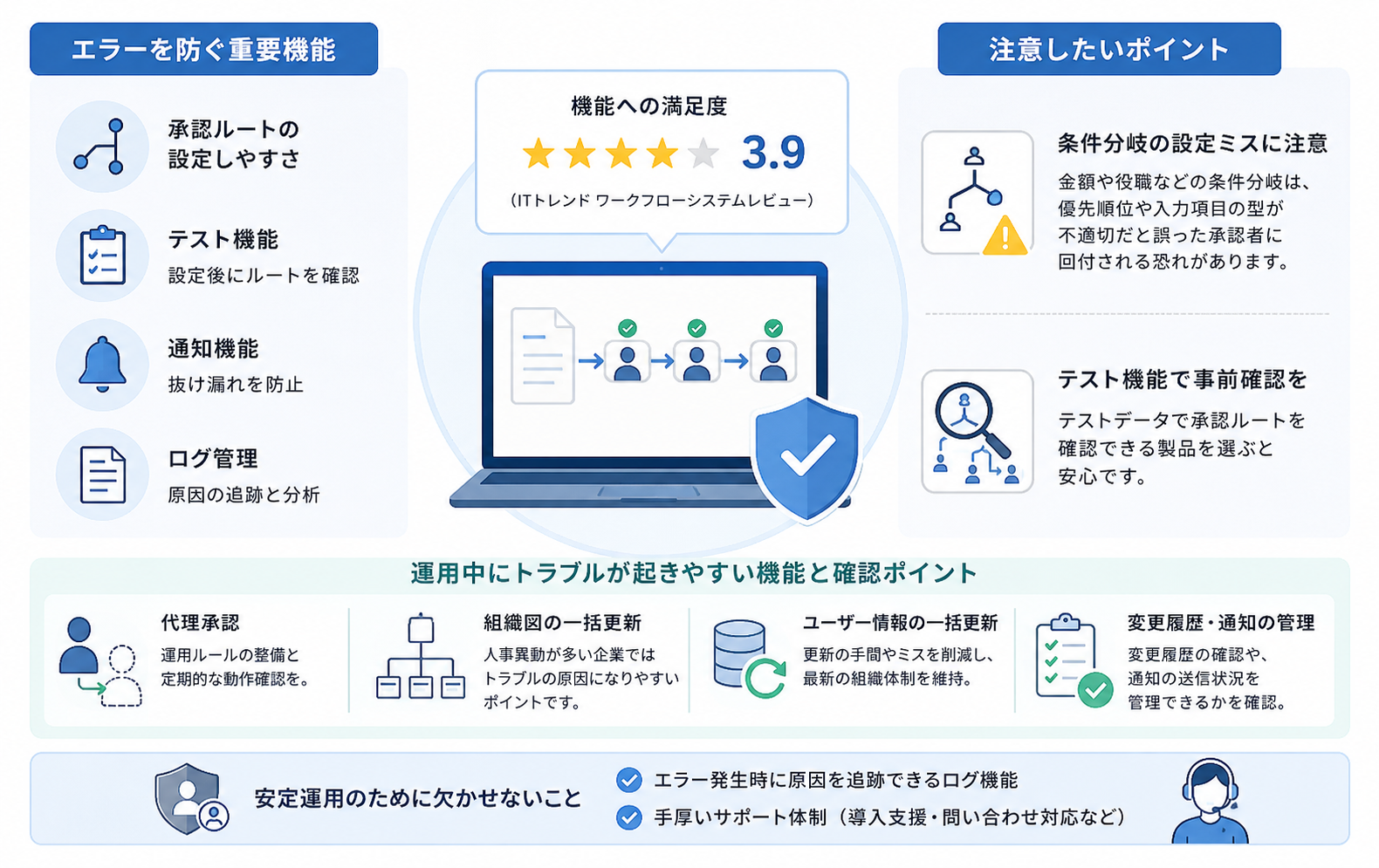 シレビューから分かるワークフローシステムの機能